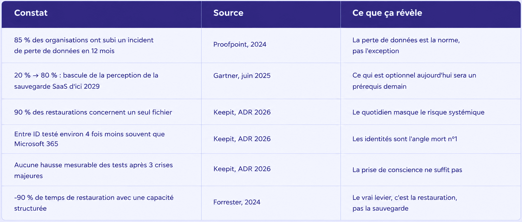 Tableau_keepit